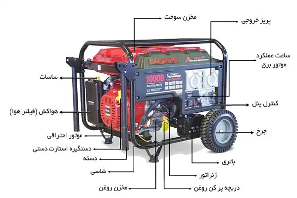 فیوز موتور برق بنزینی