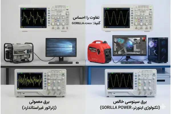 خرید موتور برق
