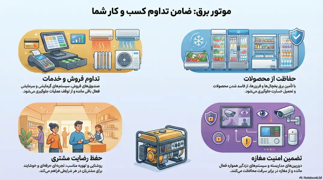 اهمیت موتور برق برای مغازه